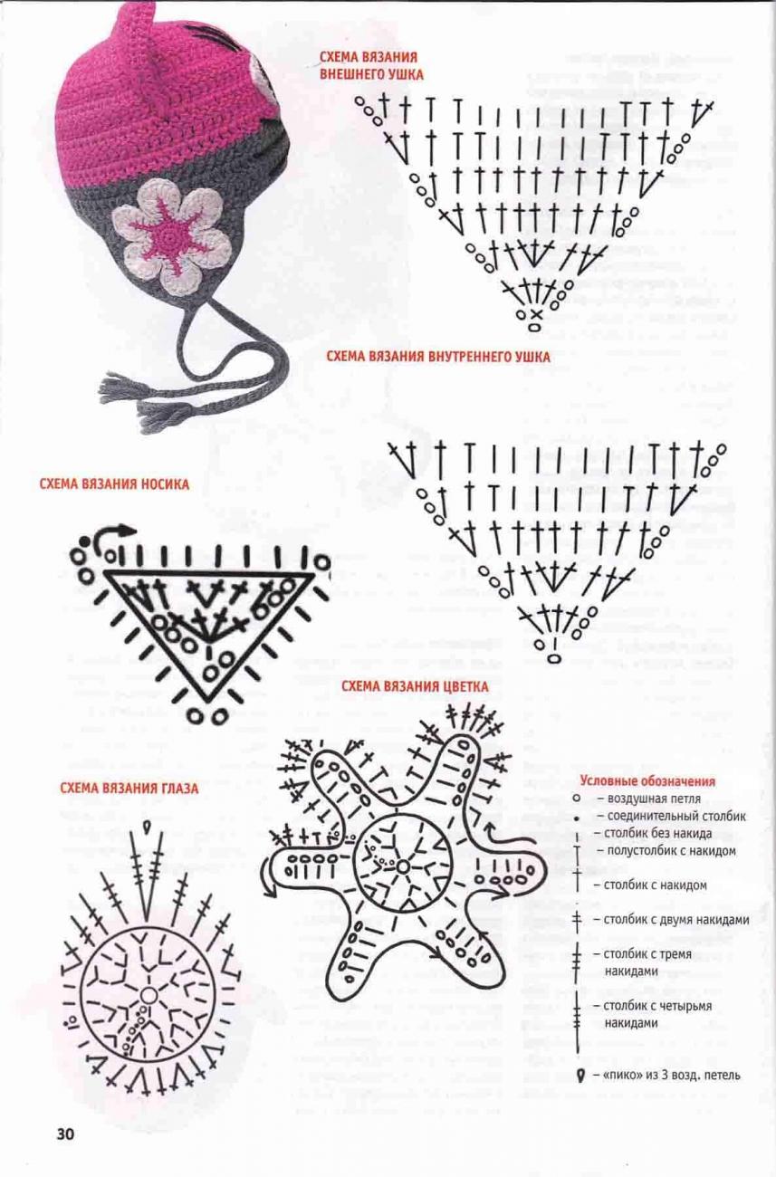 схема і опис гламурної шапочки для дівчинки "Кішка"