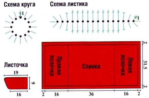 Схема круга, схема листка для Червоного топіка і болеро
