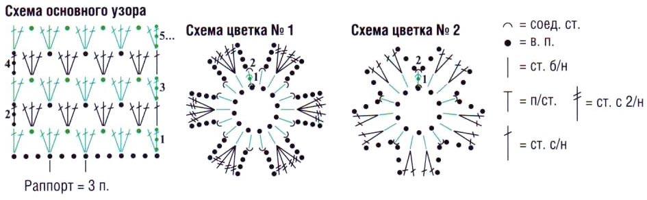 Схема квітки для Червоного топіка і болеро