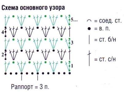 Схема основного візерунку