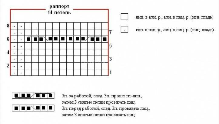 схема В'язані гетри