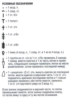 Овальна сальфетка гачком умовні позначення петель і опис