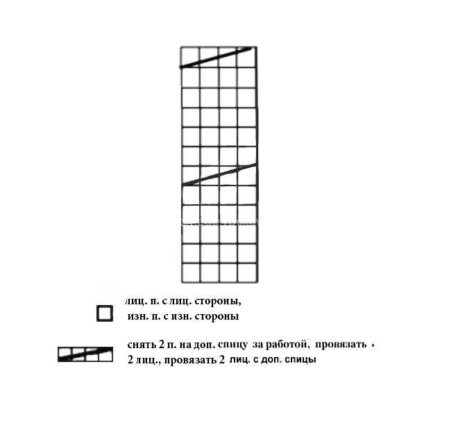 Опис і схема шкарпетки спицями