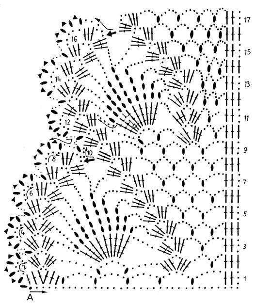 схема овальна серветка з мереживом ананаси