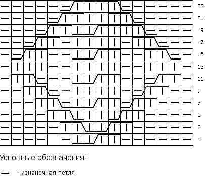 схема і опис чоловічого вязаного пуловеру з колекції D & G