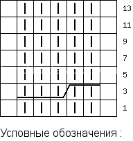 схема і опис чоловічого вязаного пуловеру з колекції D & G