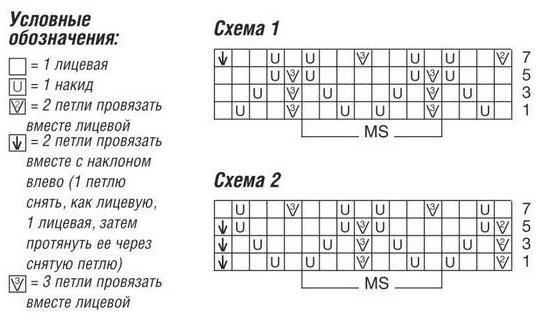 Схема з описом - Зелений пуловер оверсайз